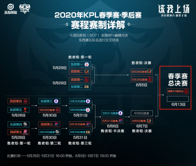 落点单一 落点单一
