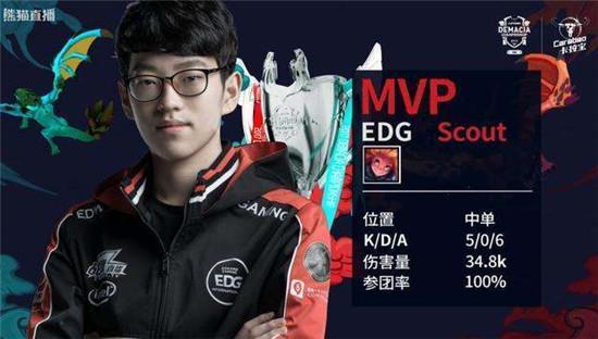 现代棒球在 现代棒球在