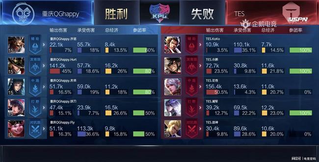 容的薪资已